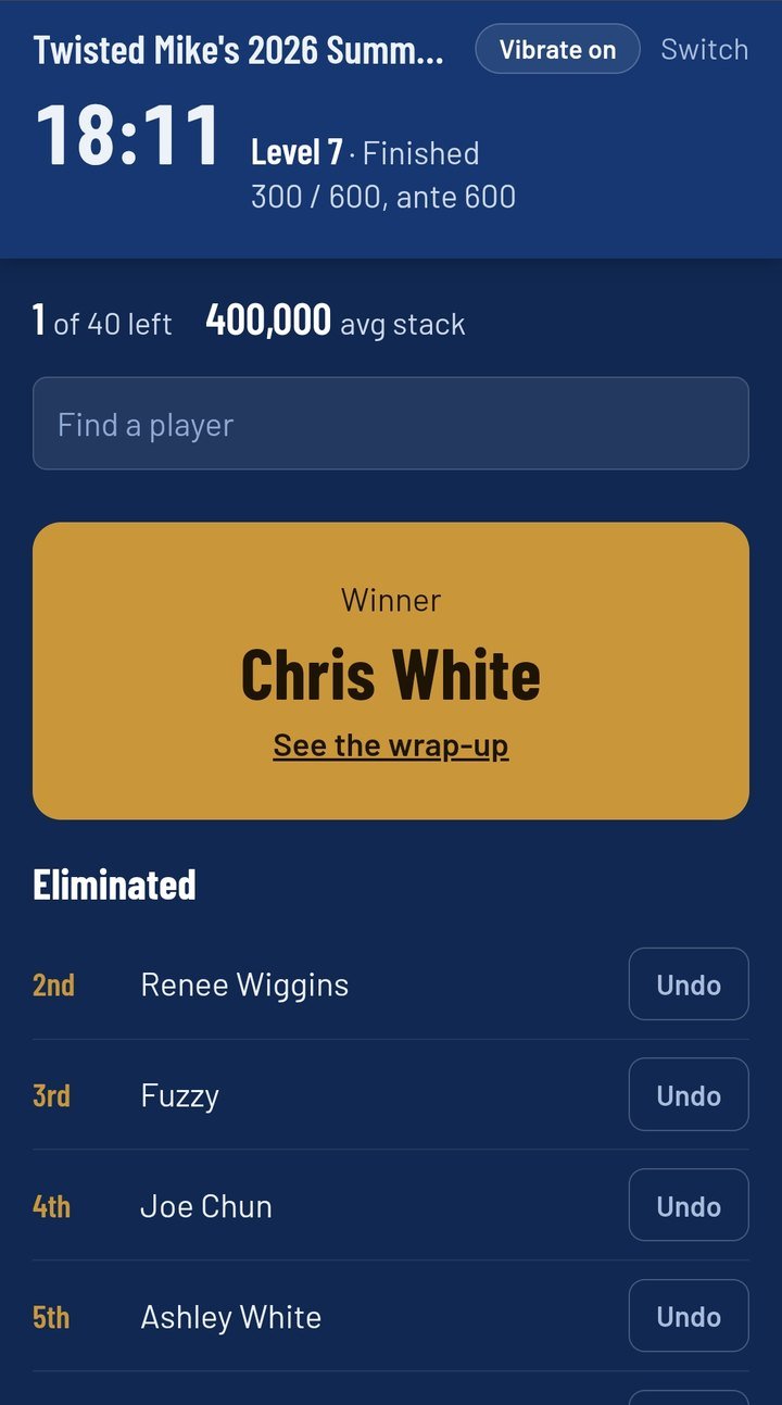 Director app after the game: the winner and the eliminated list with an Undo button on each player